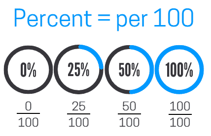 How to Calculate Percentage - With Online Percentage Calculator!