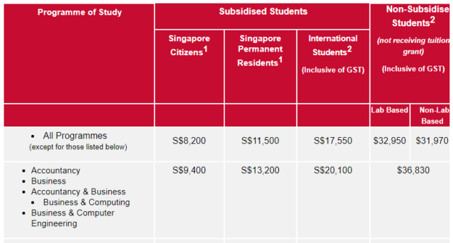 Which Business Finance Degree In Singapore Is The Most Cost efficient which-business-finance-degree-in-singapore-is-the-most-cost-efficient